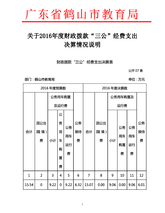 2016三公經(jīng)費(fèi)決算說(shuō)明1.png