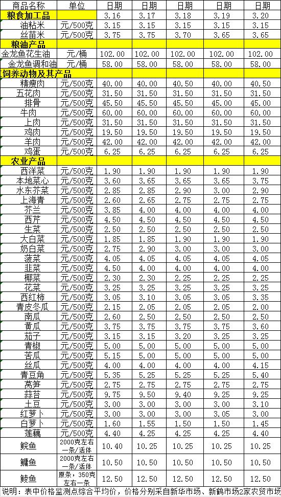 百姓菜籃子價(jià)格動(dòng)態(tài)（3.16-3.20）.jpg