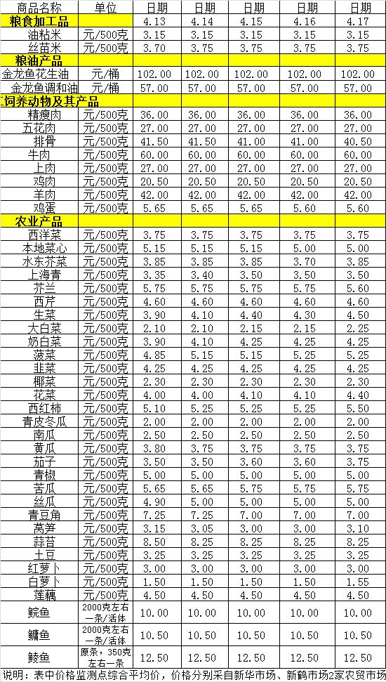 百姓菜籃子價(jià)格動態(tài)（4.13-4.17）.jpg