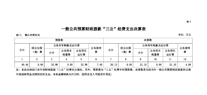 一般公共預算財政撥款“三公”經(jīng)費支出決算表.png