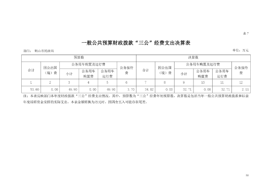 已處理1604364919005鶴山市民政局一般公共預算財政撥款“三公”經(jīng)費支出決算表-1.jpg