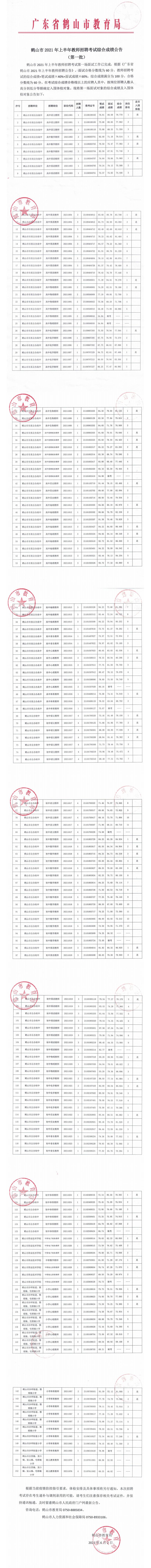 20210602  教師招聘考試綜合成績公告（第一批）.png