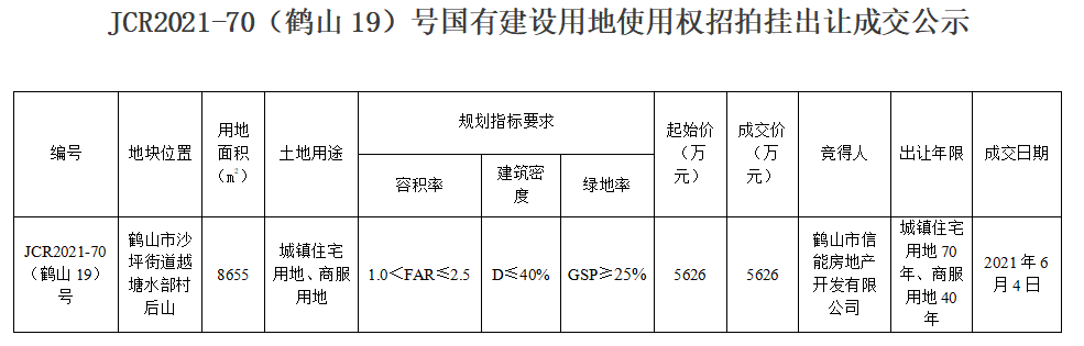 自動轉(zhuǎn)存圖片