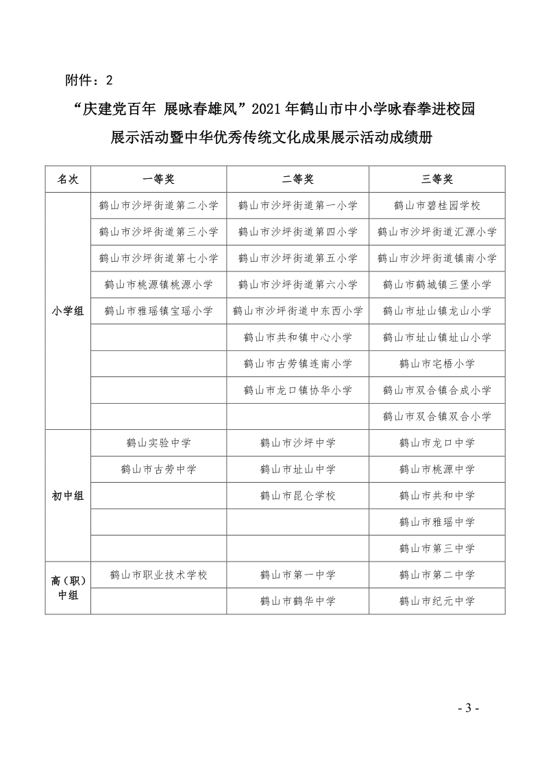 關(guān)于2021年鶴山市中小學(xué)乒乓球團體對抗賽等項目比賽、活動成績的通報（鶴教體衛(wèi)藝〔2021〕28號）_3.png