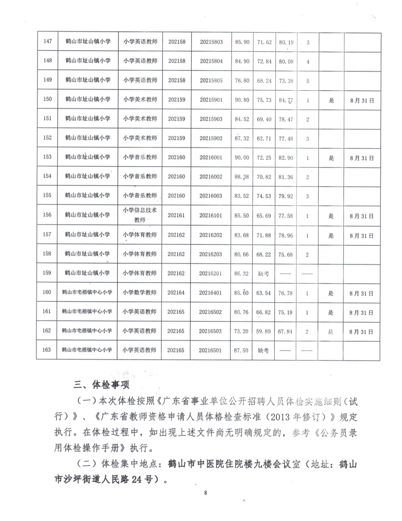 鶴山市2021年公開招聘臨聘教師綜合成績及體檢事項公告_8.png