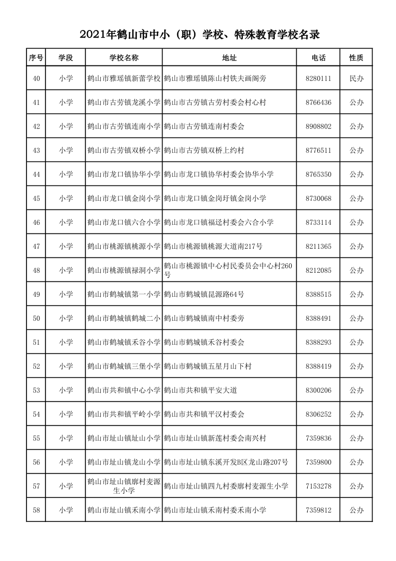 2021.9.6  2021年鶴山市中小（職）學校、特殊教育學校名錄_3.png