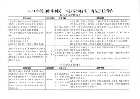 已處理16310912960352021年鶴山市水利局“誰執(zhí)法誰普法”普法責(zé)任清單(1).jpg