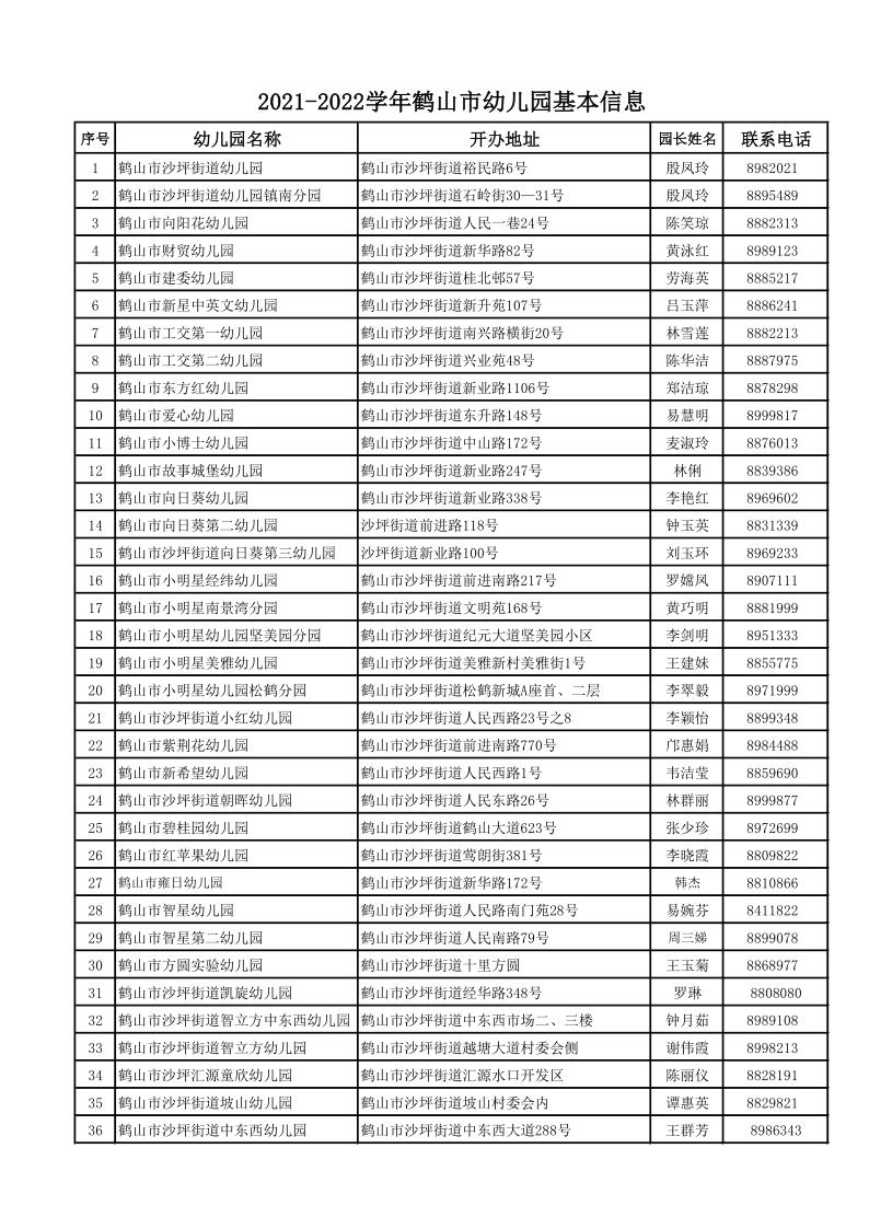 2021-2022學年全市幼兒園信息表（對外公開）_1.jpg