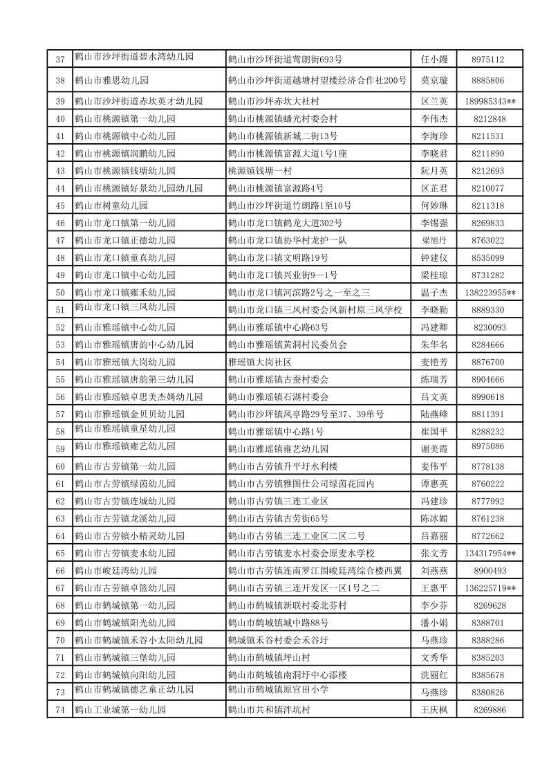 2021-2022學年全市幼兒園信息表（對外公開）_2.jpg