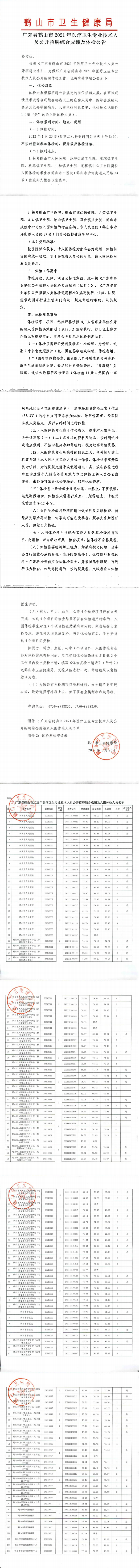 廣東省鶴山市2021年醫(yī)療衛(wèi)生專業(yè)技術(shù)人員公開招聘綜合成績(jī)及體檢公告_00.png