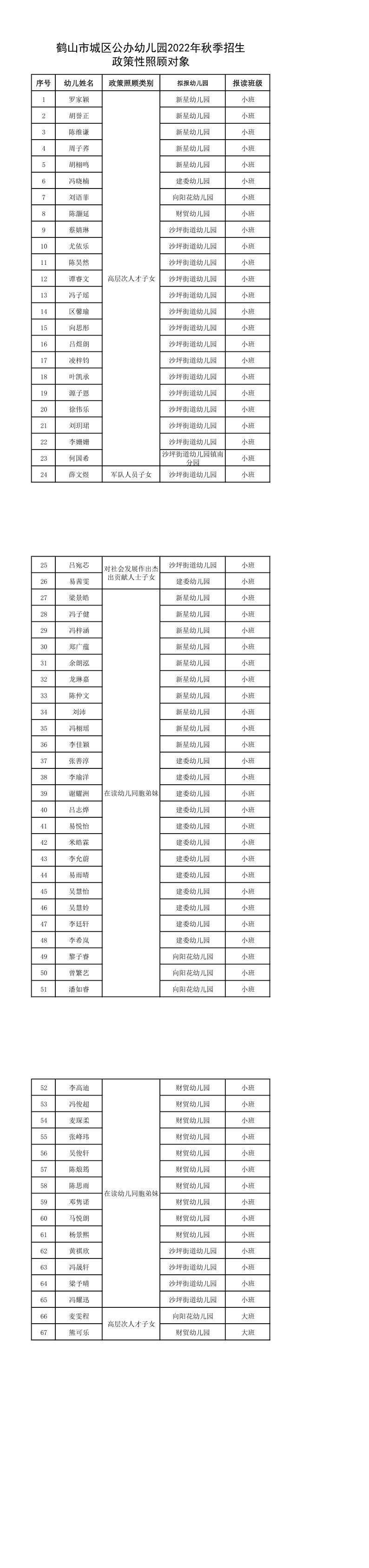 附件：鶴山市城區(qū)公辦幼兒園2022年秋季招生政策性照顧對象_1_3.jpg