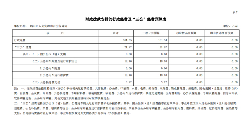 鶴山市人力資源和社會保障局2020年一般公共預(yù)算財政撥款“三公”經(jīng)費支出決算表.png