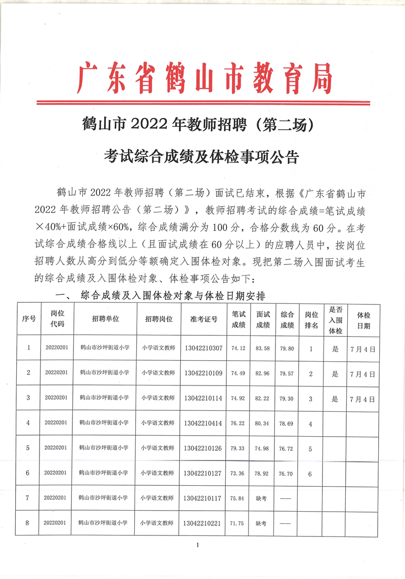 鶴山市2022年教師招聘（第二場）考試綜合成績及體檢事項公告_00.png