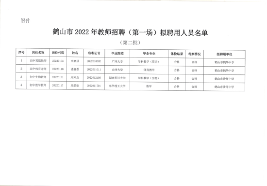 已處理1659705658682廣東省鶴山市2022年教師招聘（第一場(chǎng)）擬聘用人員公示（第二批）4人）_01.png