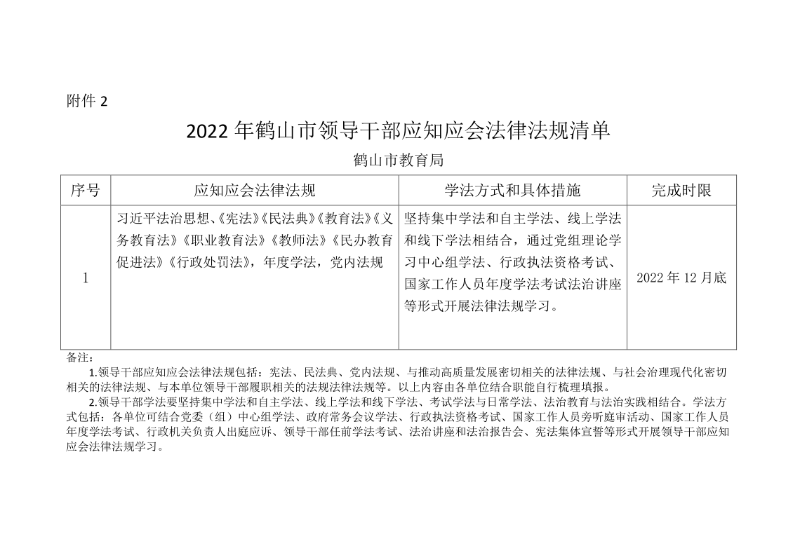 附件2：2022年鶴山市領(lǐng)導(dǎo)干部應(yīng)知應(yīng)會(huì)法律法規(guī)清單（鶴山市教育局）.png