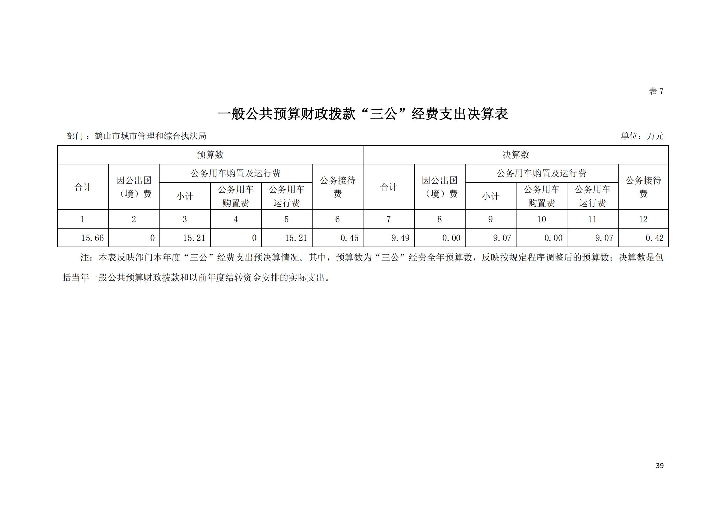 2021年鶴山市城市管理和綜合執(zhí)法局部門決算_38.jpg