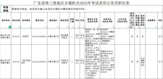 已處理1673257786979沙坪街道招考3人.jpg