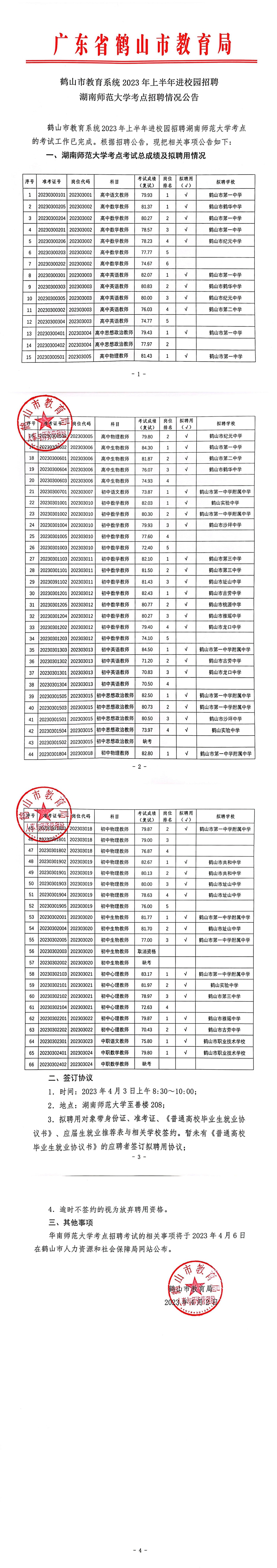 鶴山市教育系統(tǒng)2023年上半年進校園招聘湖南師范大學考點招聘情況公告_00.jpg