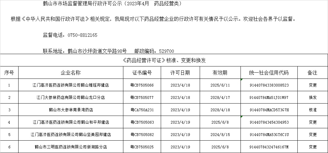 鶴山市市場監(jiān)督管理局行政許可公示（2023年4月  藥品經(jīng)營類）.jpg