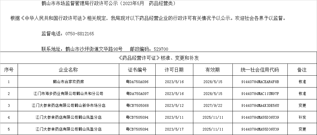 鶴山市市場監(jiān)督管理局行政許可公示（2023年5月  藥品經(jīng)營類）.png