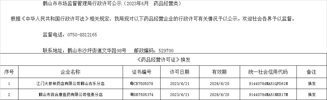 鶴山市市場(chǎng)監(jiān)督管理局行政許可公示（2023年6月  藥品經(jīng)營類）.jpg