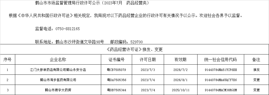 鶴山市市場(chǎng)監(jiān)督管理局行政許可公示（2023年7月  藥品經(jīng)營(yíng)類）.jpg