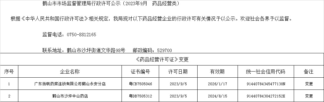 鶴山市市場(chǎng)監(jiān)督管理局行政許可公示（2023年9月  藥品經(jīng)營(yíng)類(lèi)）.jpg