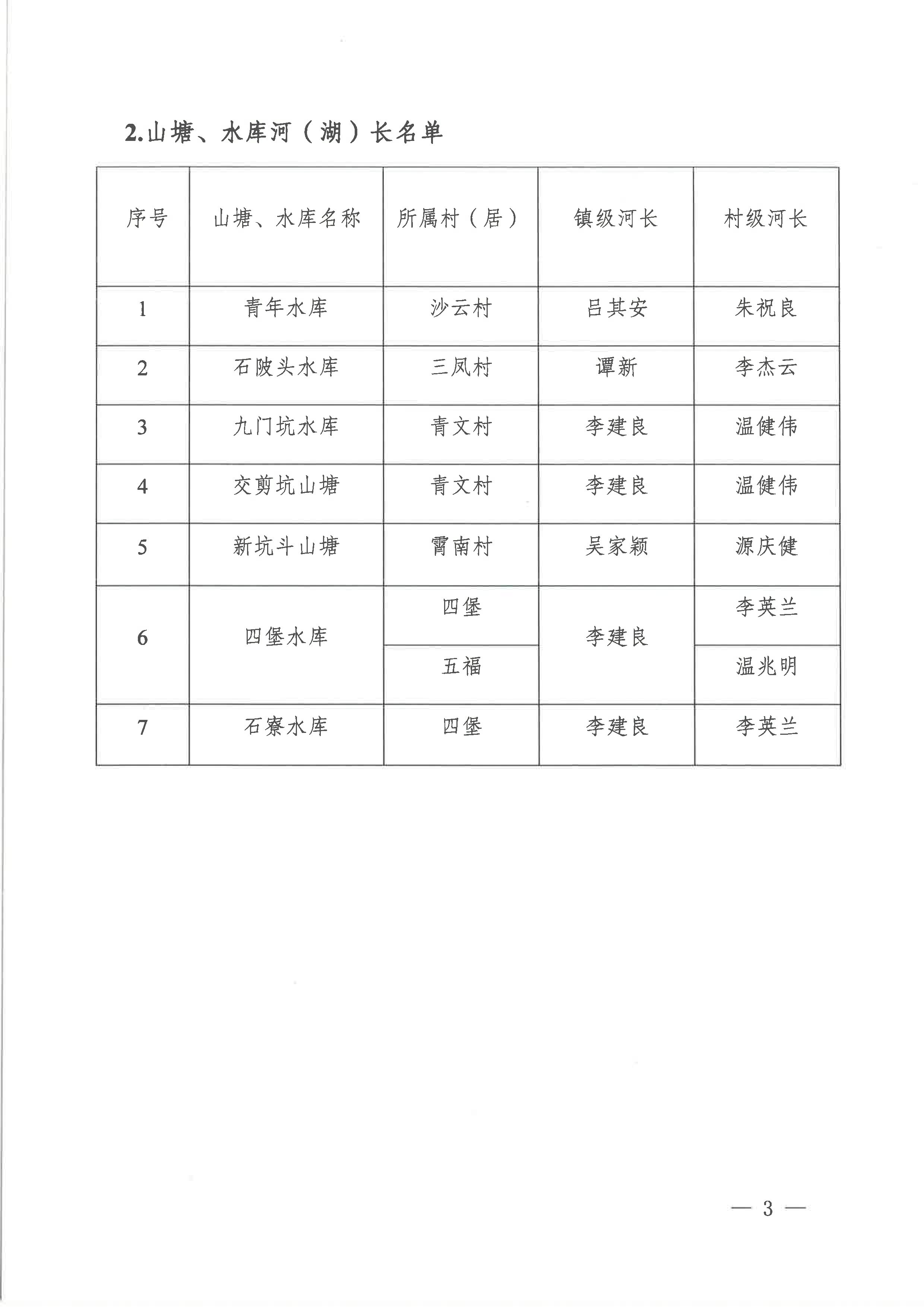 關(guān)于調(diào)整龍口鎮(zhèn)部分鎮(zhèn)級河（湖）長的通知（2023年11月27日）-5.jpg