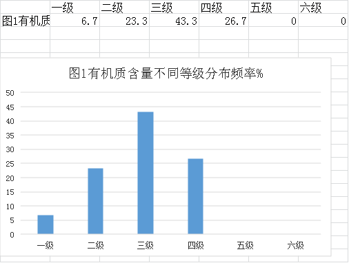 審查表(鶴山市2022年度耕地質(zhì)量監(jiān)測簡報)678.png