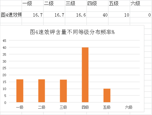 審查表(鶴山市2022年度耕地質(zhì)量監(jiān)測簡報)1480.png