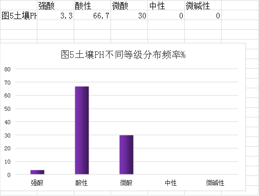 審查表(鶴山市2022年度耕地質(zhì)量監(jiān)測簡報)1694.png