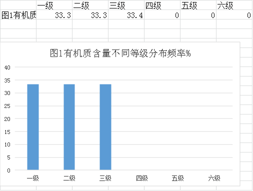 審查表(鶴山市2023年度耕地質量監(jiān)測簡報)627.png