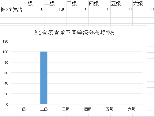 審查表(鶴山市2023年度耕地質量監(jiān)測簡報)746.png