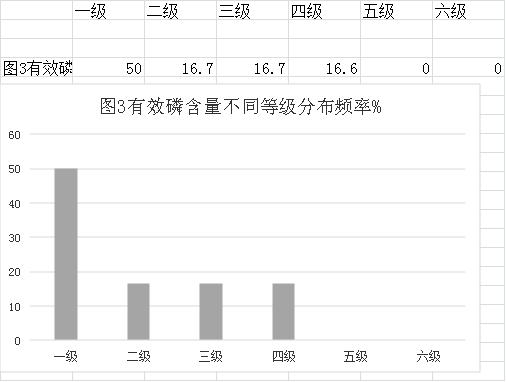 審查表(鶴山市2023年度耕地質量監(jiān)測簡報)1015.png