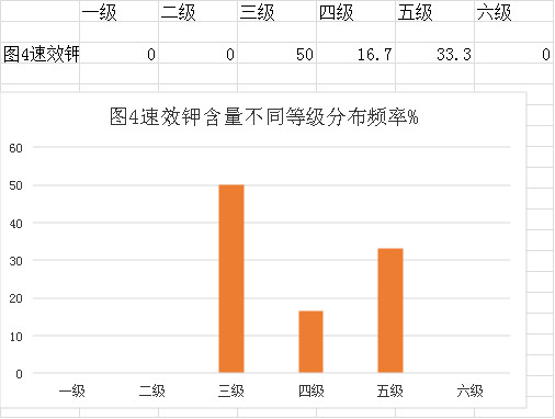 審查表(鶴山市2023年度耕地質量監(jiān)測簡報)1264.png