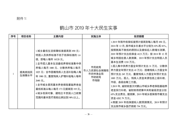 已處理1549847613878政府工作報告（上網(wǎng)稿最終）_26.jpg