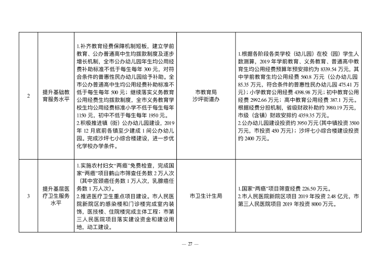 已處理1549847613878政府工作報告（上網(wǎng)稿最終）_27.jpg