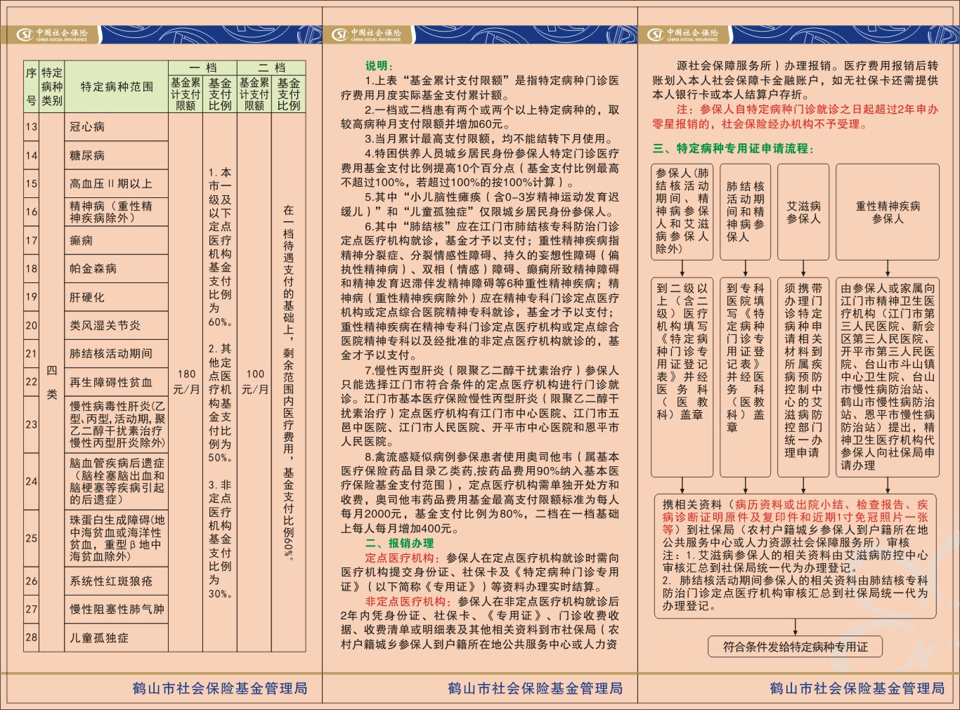 特定病種門診02.jpg