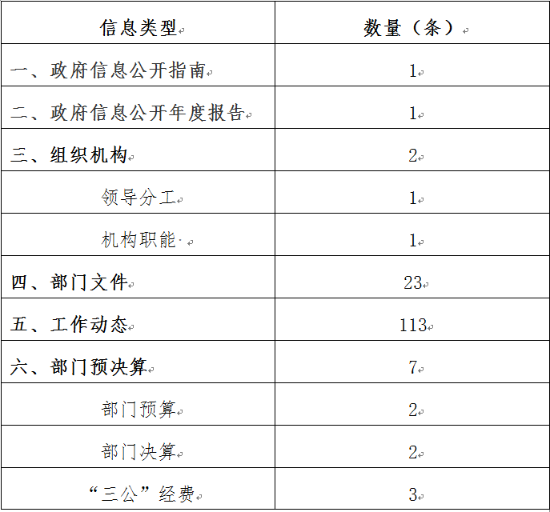 已處理1552615050611表格統(tǒng)計(jì)更正.png