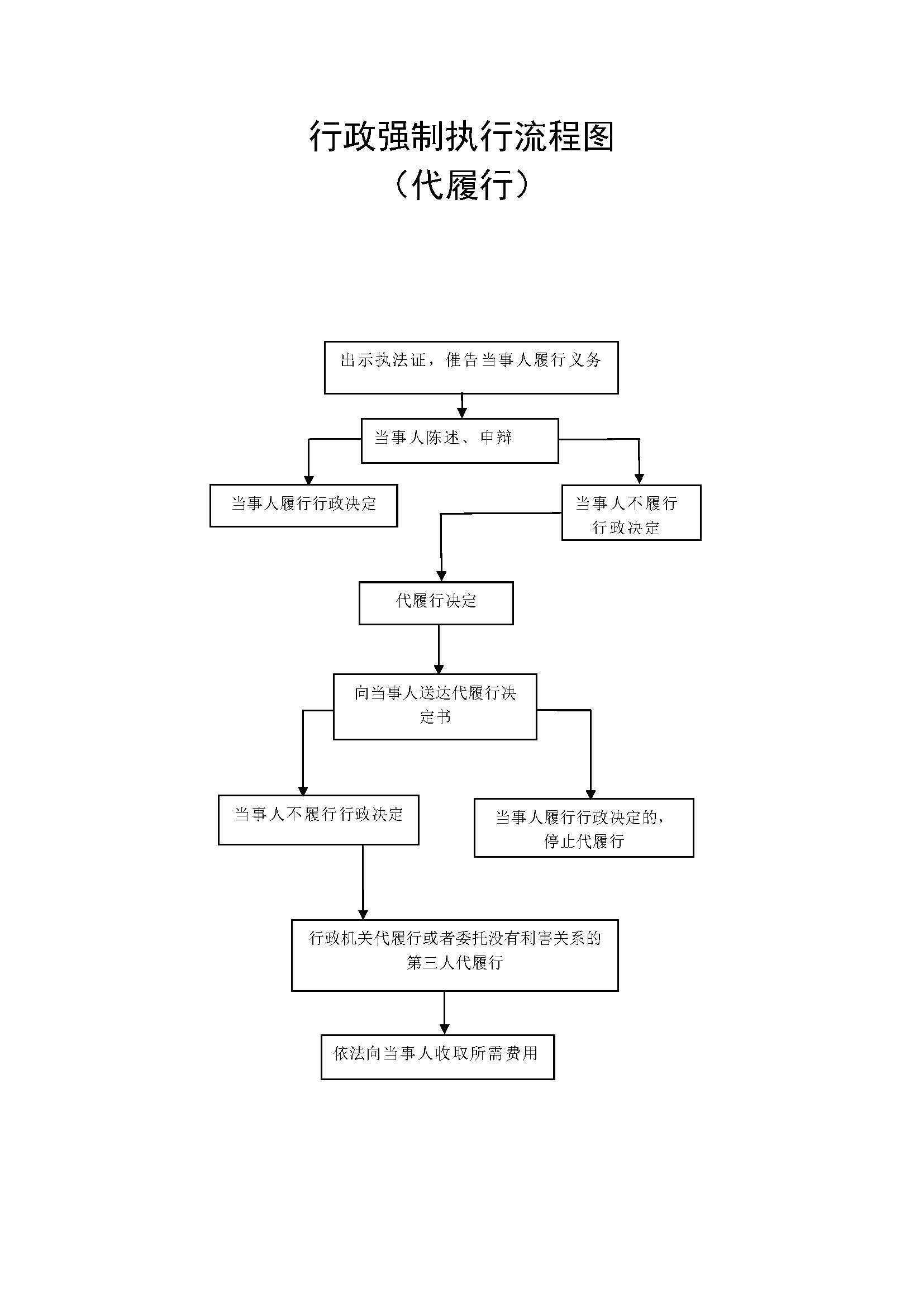 行政執(zhí)法程序流程圖_頁面_6.jpg