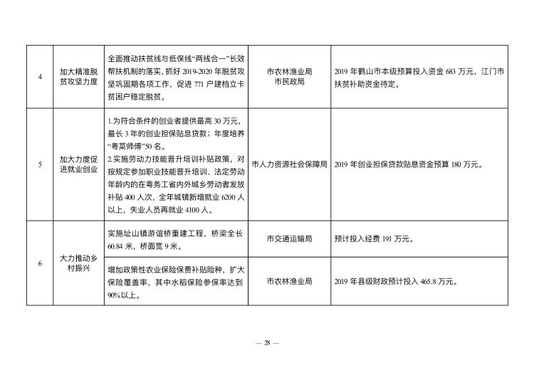 已處理1549847613878政府工作報告（上網(wǎng)稿最終）_28.jpg